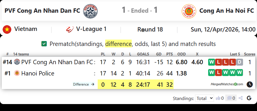 PVF Cong An Nhan Dan FC Vs Cong An Ha Noi FC screenshot