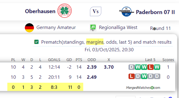 Oberhausen Vs Paderborn 07 II screenshot