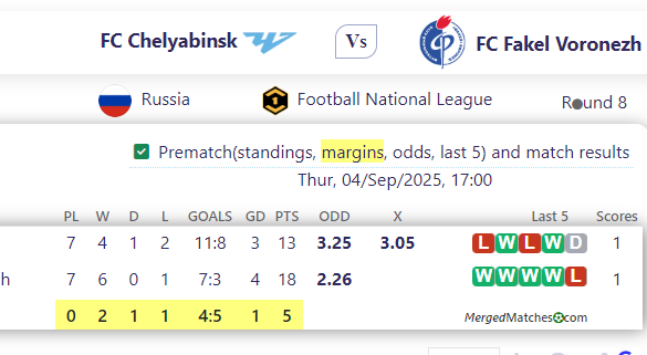 FC Chelyabinsk Vs FC Fakel Voronezh screenshot
