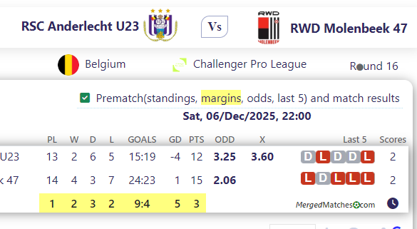 RSC Anderlecht U23 Vs RWD Molenbeek 47 screenshot