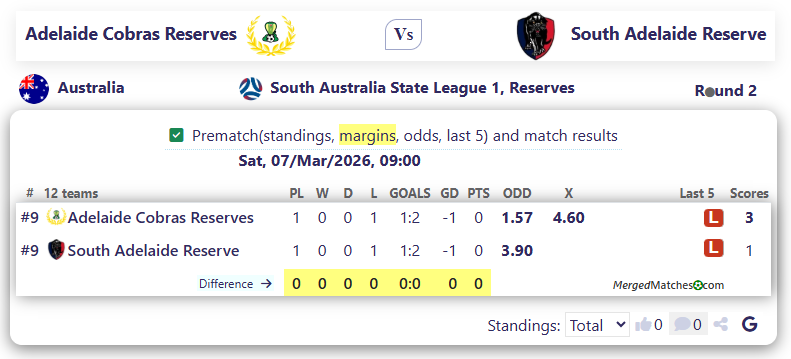 Adelaide Cobras Reserves Vs South Adelaide Reserve screenshot