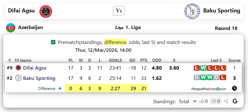 Difai Agsu Vs Baku Sporting screenshot