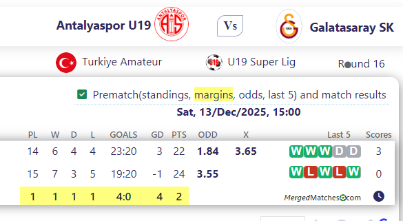 Antalyaspor U19 Vs Galatasaray SK screenshot