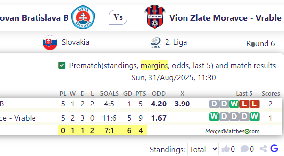 Slovan Bratislava B Vs Vion Zlate Moravce - Vrable screenshot