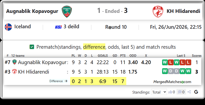 Augnablik Kopavogur Vs KH Hlidarendi screenshot