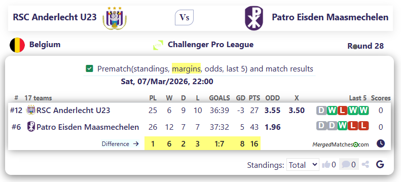 RSC Anderlecht U23 Vs Patro Eisden Maasmechelen screenshot