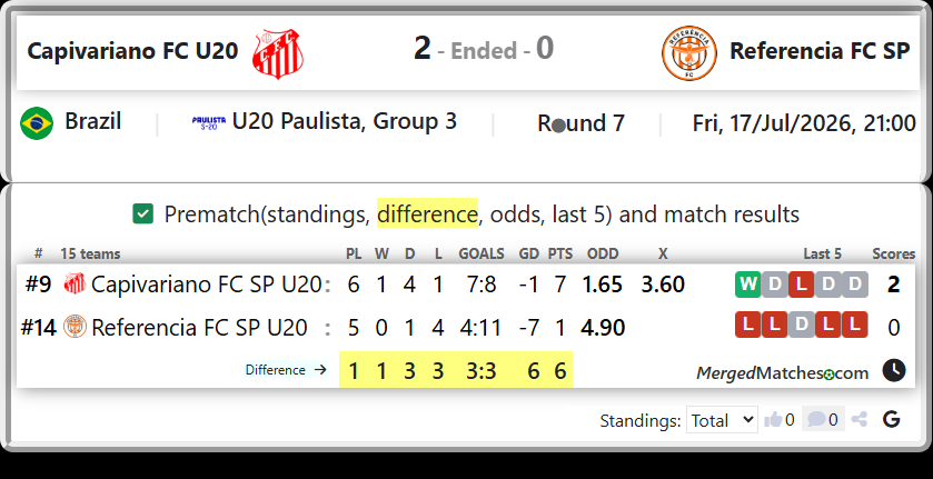 Capivariano FC SP U20 Vs Referencia FC SP U20 screenshot