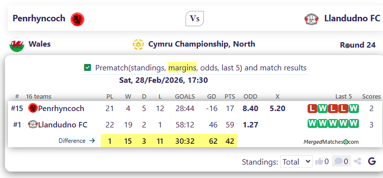 Penrhyncoch Vs Llandudno FC screenshot