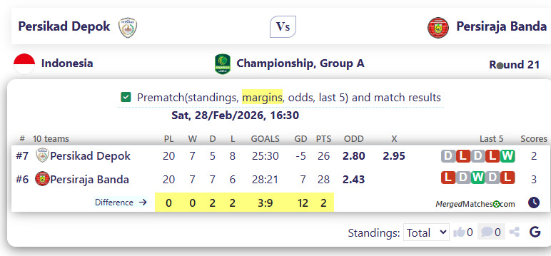 Persikad Depok Vs Persiraja Banda screenshot