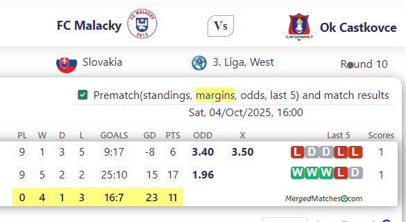 FC Malacky Vs Ok Castkovce screenshot
