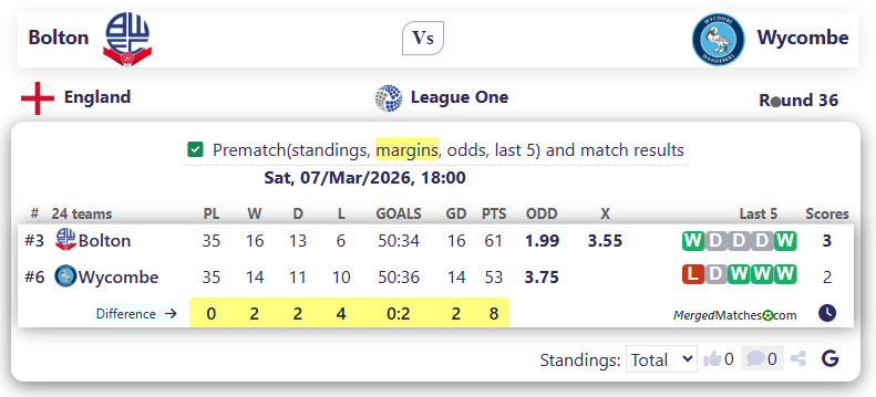 Bolton Vs Wycombe screenshot
