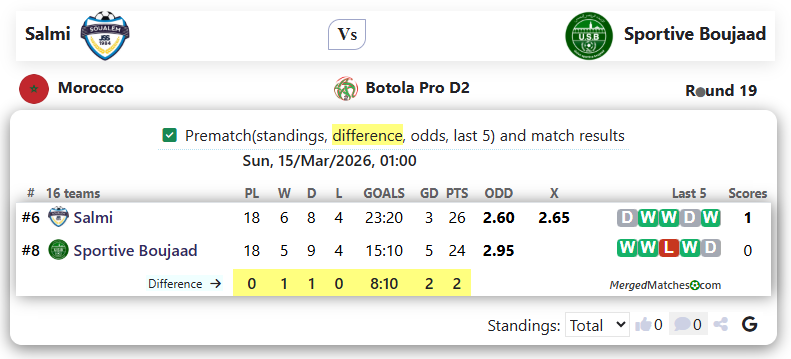 Jeunesse Sportive Soualem Vs Sportive Boujaad screenshot