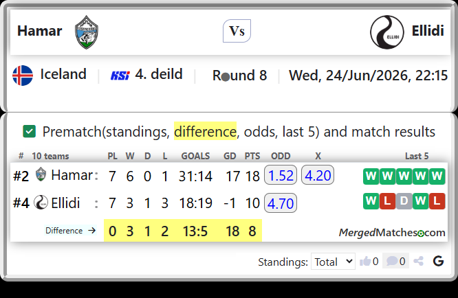 Hamar Vs Ellidi screenshot