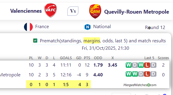 Valenciennes Vs Quevilly-Rouen Metropole screenshot
