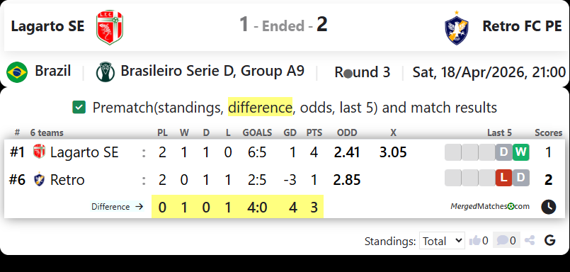Lagarto SE Vs Retro FC PE screenshot