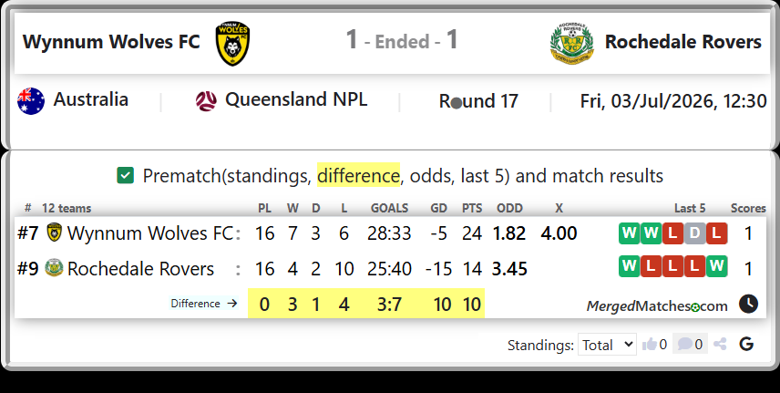 Wynnum Wolves FC Vs Rochedale Rovers screenshot
