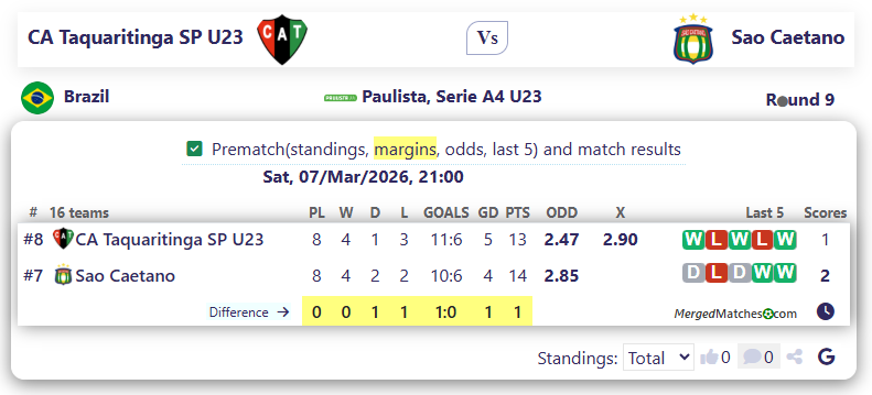 CA Taquaritinga SP U23 Vs Sao Caetano screenshot