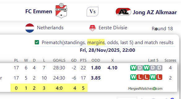 FC Emmen Vs Jong AZ Alkmaar screenshot