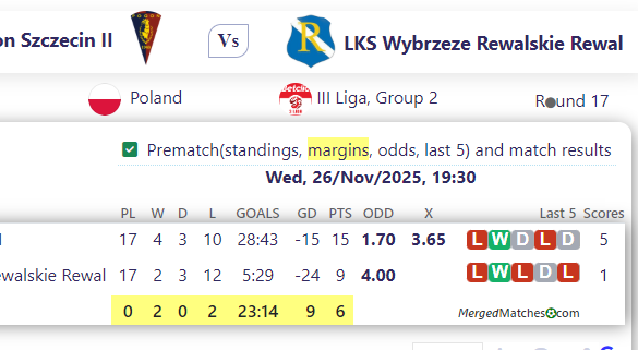 Pogon Szczecin II Vs LKS Wybrzeze Rewalskie Rewal screenshot