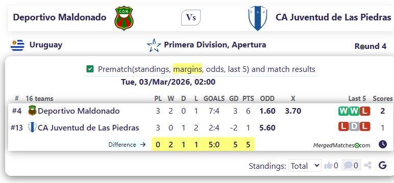 Deportivo Maldonado Vs CA Juventud de Las Piedras screenshot