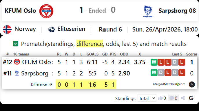 KFUM Oslo Vs Sarpsborg 08 screenshot