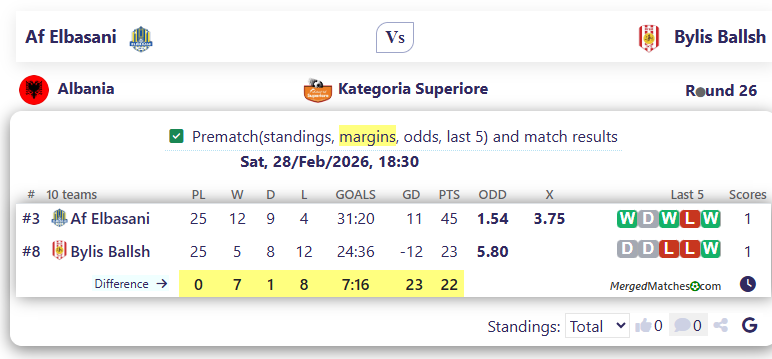 Af Elbasani Vs Bylis Ballsh screenshot