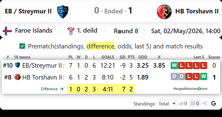EB / Streymur II Vs HB Torshavn II screenshot