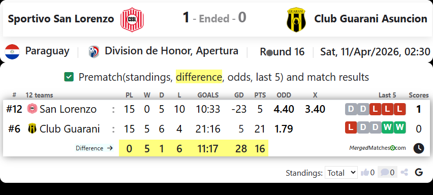 Sportivo San Lorenzo Vs Club Guarani Asuncion screenshot
