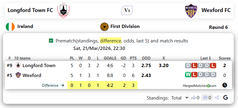 Longford Town FC Vs Wexford FC screenshot