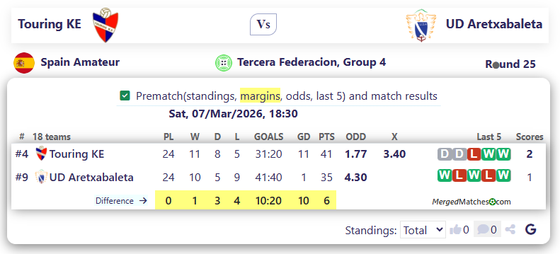 Touring KE Vs UD Aretxabaleta screenshot