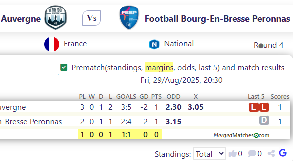 Le Puy Foot 43 Auvergne Vs Football Bourg-En-Bresse Peronnas screenshot