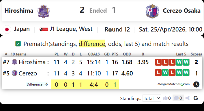 Hiroshima Vs Cerezo Osaka screenshot