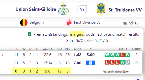 Union Saint-Gilloise Vs St. Truidense VV screenshot