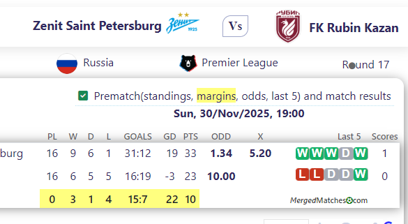 Zenit Saint Petersburg Vs FK Rubin Kazan screenshot
