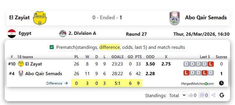 El Zayiat Vs Abo Qair Semads screenshot