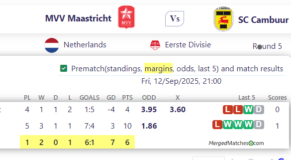 MVV Maastricht Vs SC Cambuur screenshot