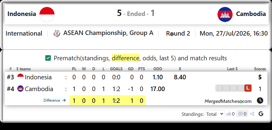 Indonesia Vs Cambodia screenshot
