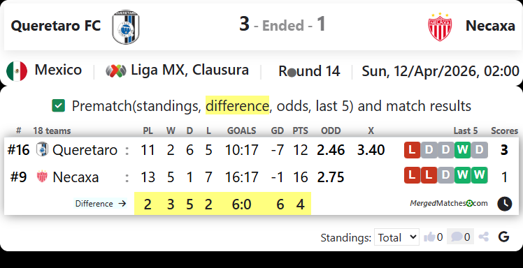 Queretaro FC Vs Necaxa screenshot