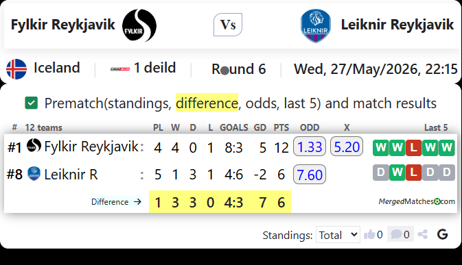 Fylkir Reykjavik Vs Leiknir Reykjavik screenshot