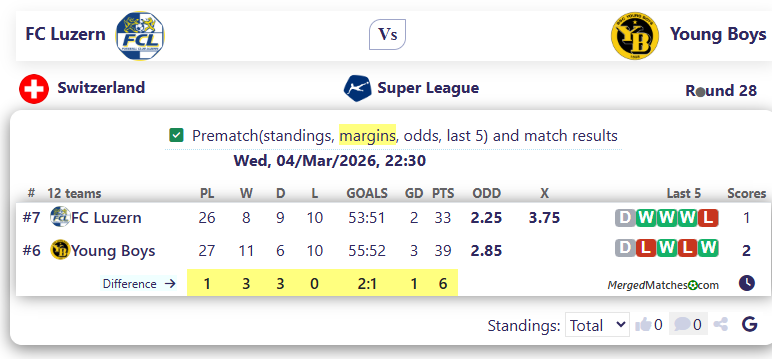 FC Luzern Vs Young Boys screenshot