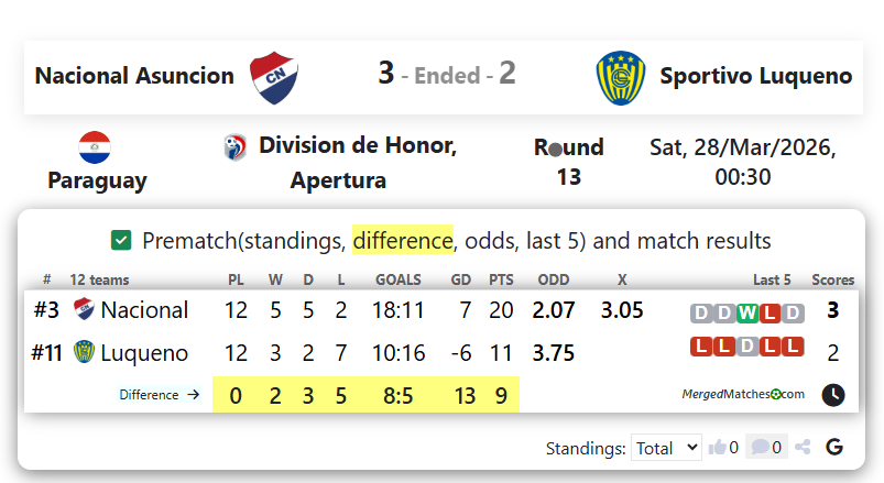Nacional Asuncion Vs Sportivo Luqueno screenshot