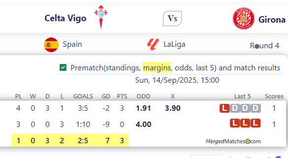 Celta Vigo Vs Girona screenshot