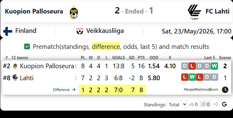 Kuopion Palloseura Vs FC Lahti screenshot