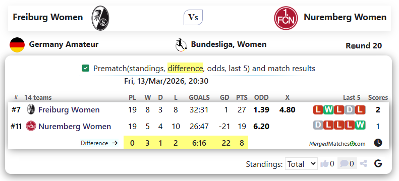 Freiburg Women  Vs Nuremberg Women screenshot