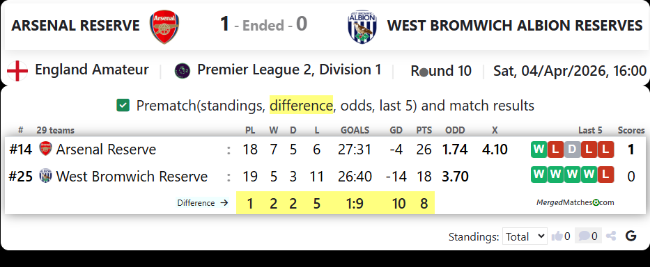 ARSENAL RESERVE Vs WEST BROMWICH ALBION RESERVES screenshot