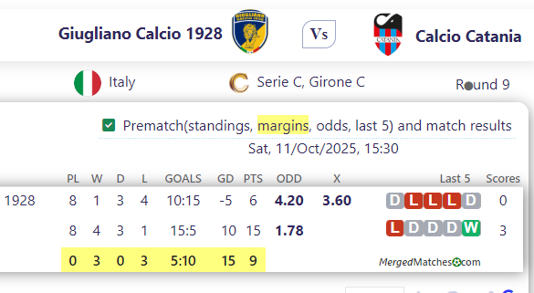 Giugliano Calcio 1928 Vs Calcio Catania screenshot