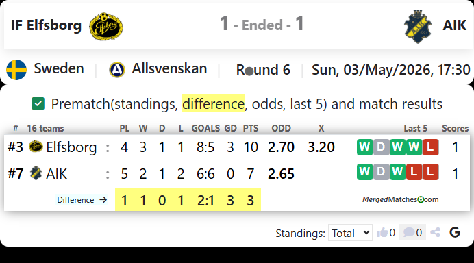 IF Elfsborg Vs AIK screenshot