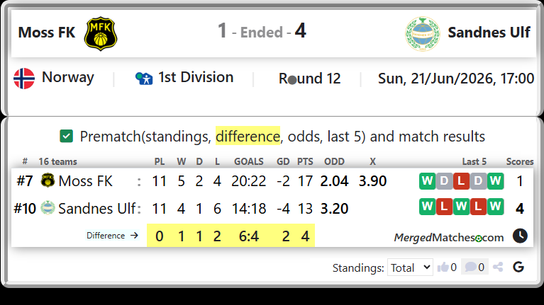 Moss FK Vs Sandnes Ulf screenshot