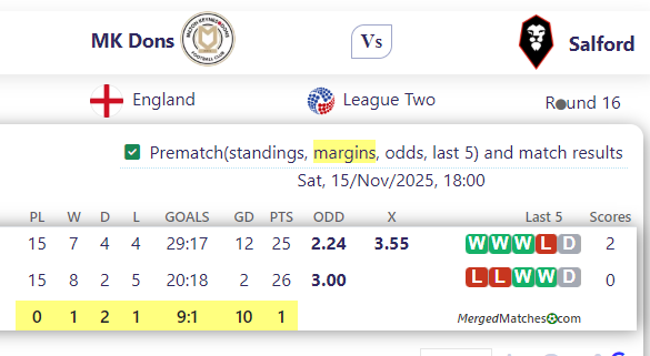 MK Dons Vs Salford screenshot