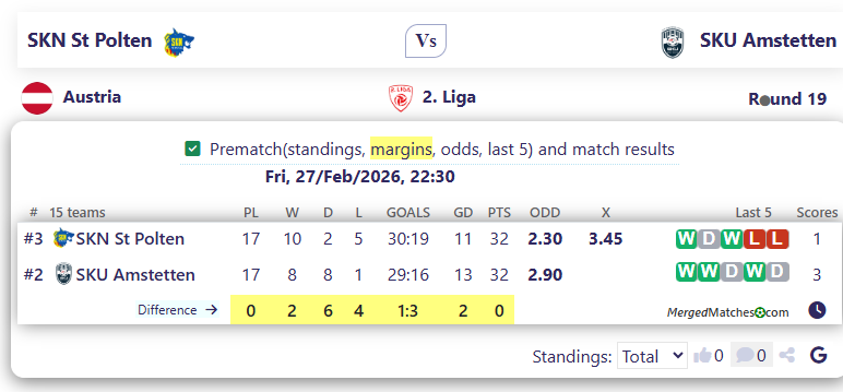 SKN St Polten Vs SKU Amstetten screenshot